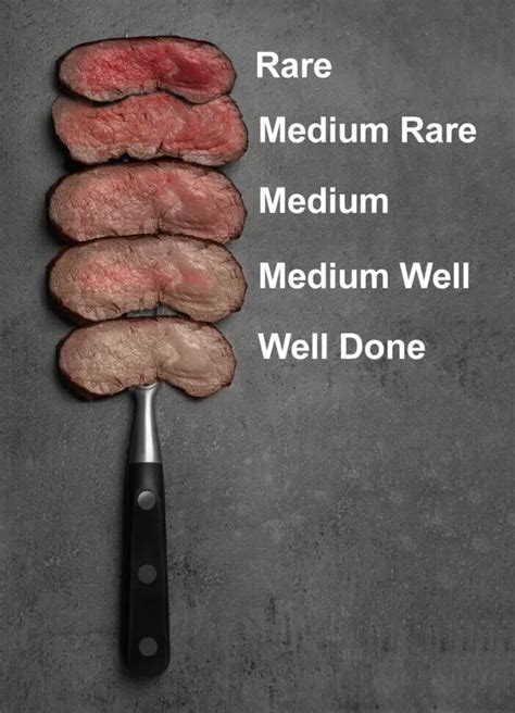 what are the levels of steak quality
